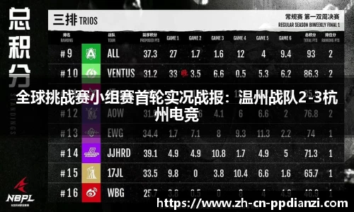 全球挑战赛小组赛首轮实况战报：温州战队2-3杭州电竞